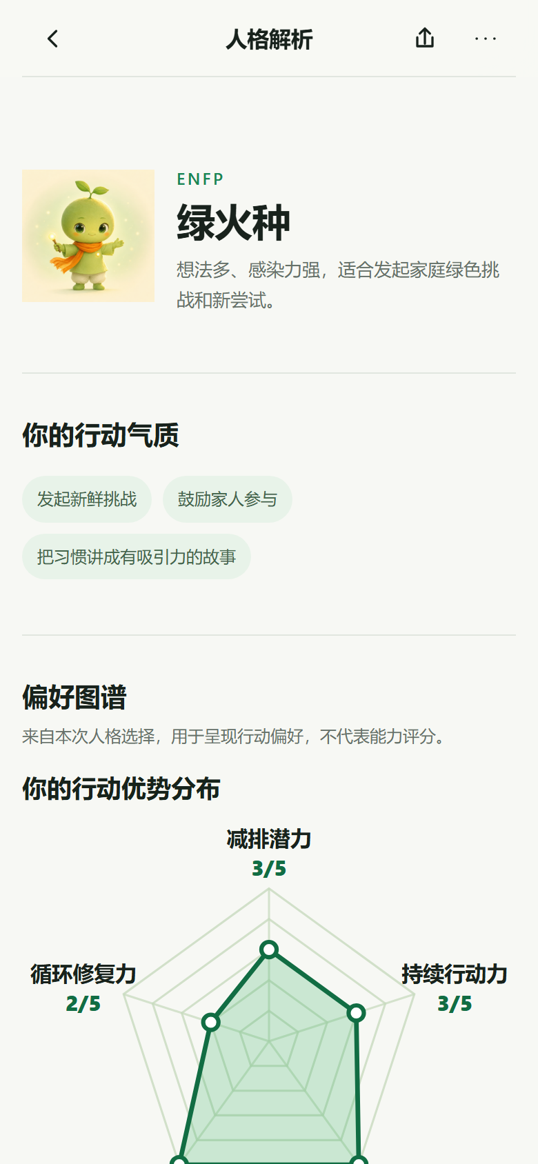绿火种人格详情与行动偏好图谱