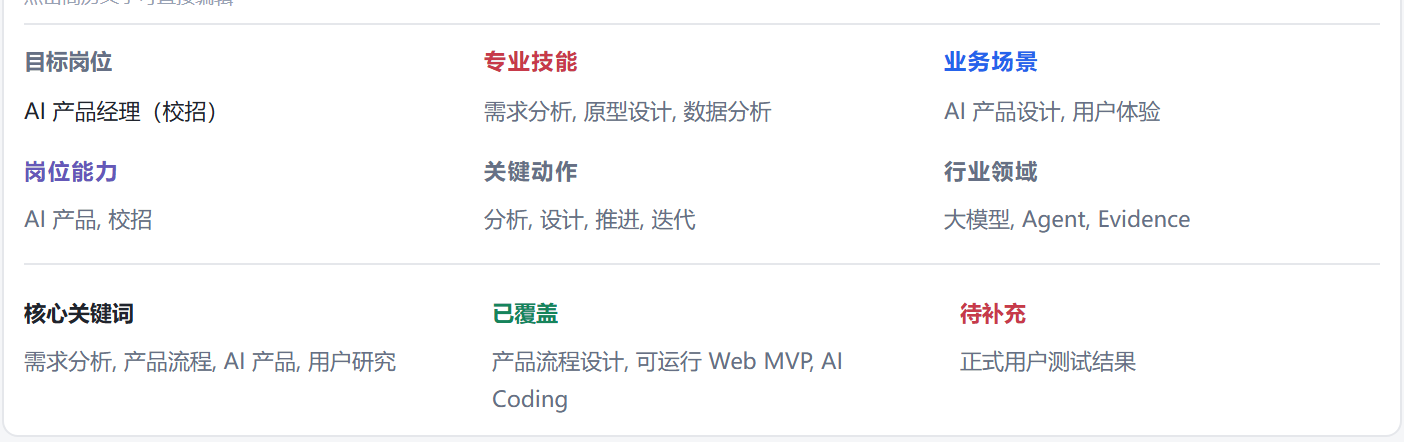 简历智配将岗位要求拆解为技能、业务场景、岗位能力、关键动作和关键词